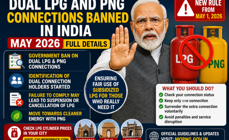 Dual LPG and PNG Connections Banned in India (May 2026): Full Details