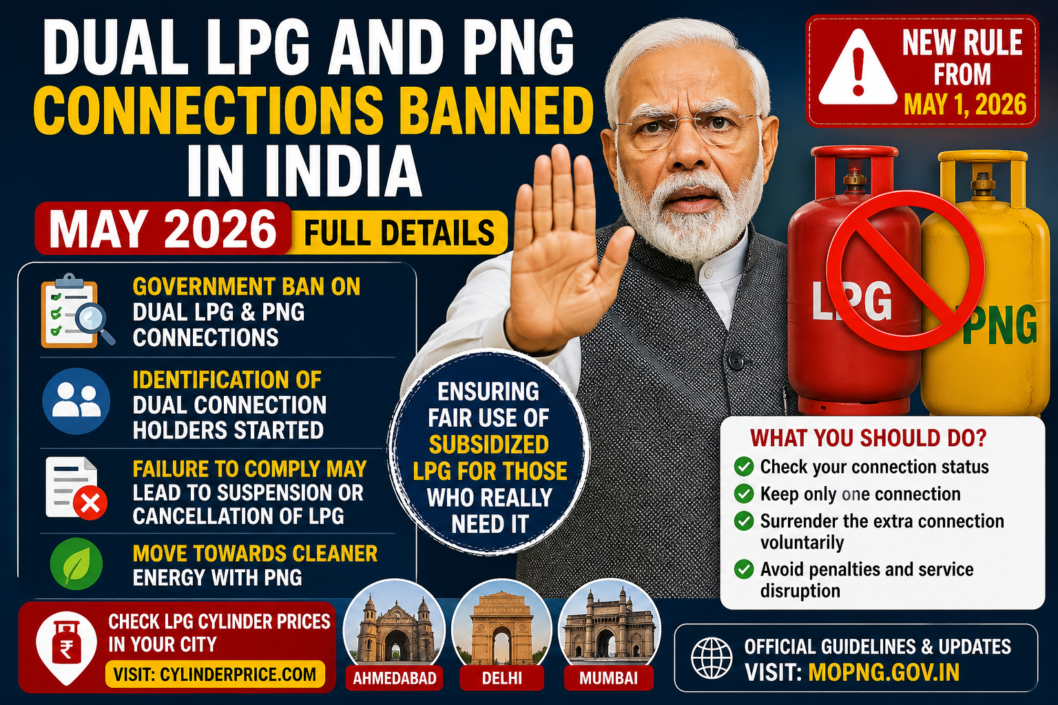 Dual LPG and PNG Connections Banned in India (May 2026): Full Details