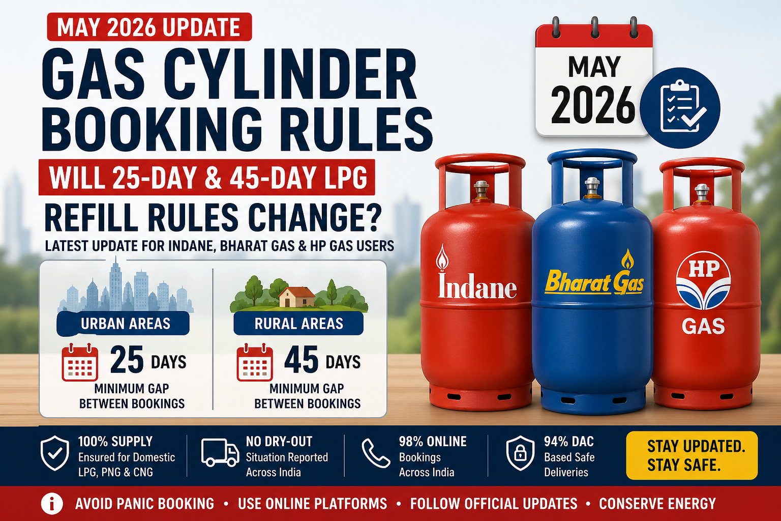 Gas Cylinder Booking Rules May 2026: 25 & 45 Days LPG Refill Limit Update
