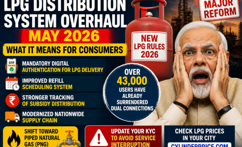India’s LPG Distribution System Overhaul (May 2026): What It Means for Consumers