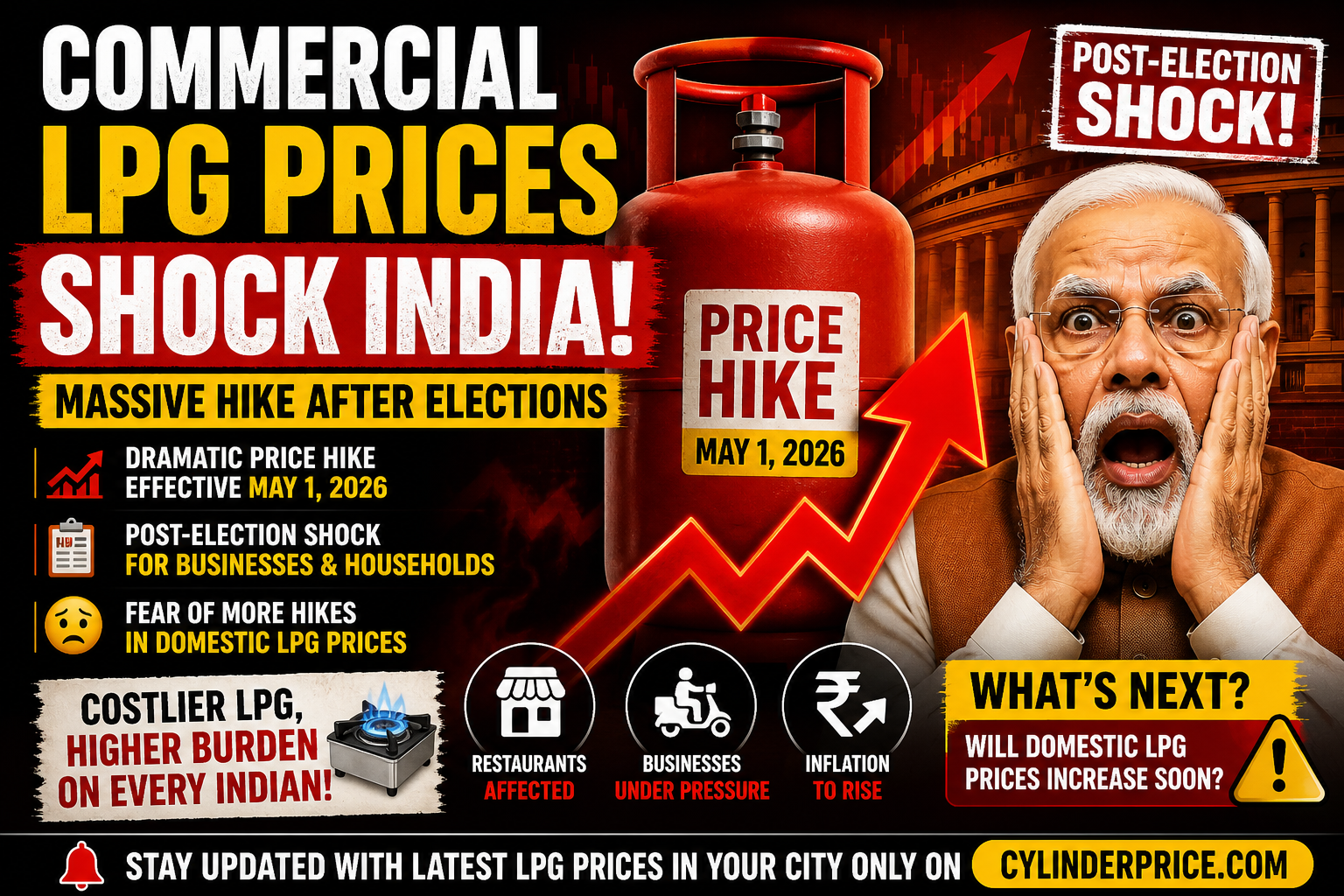 Commercial LPG Prices Shock India After Elections – Massive Hike Sparks Fear of More Increases
